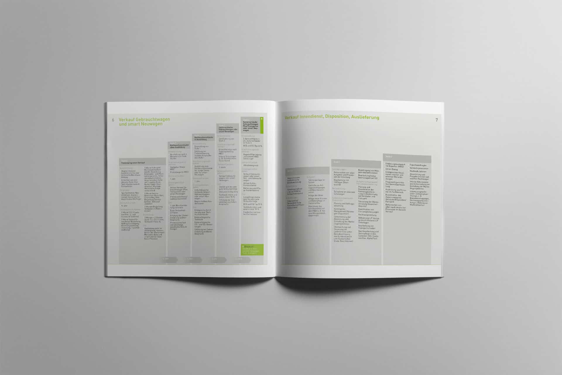 fachkarriere_innen_2-referenz-klassische-werbung fachkarriere_innen_2-referenz-klassische-werbung